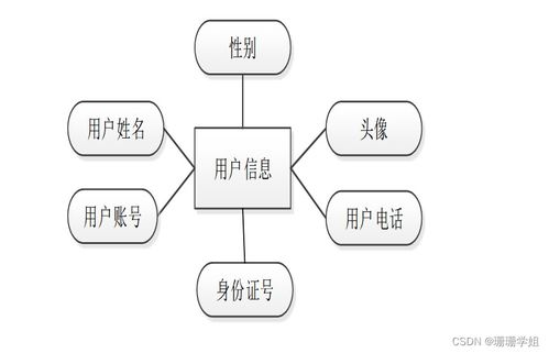 SSM法律咨詢公司管理信息系統(tǒng)分析與設(shè)計——新手必備信息咨詢服務(wù)指南
