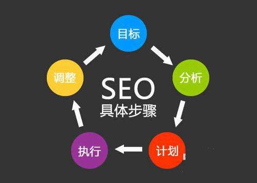 招商網(wǎng)站優(yōu)化咨詢誠(chéng)信承諾 構(gòu)建高效可靠的信息咨詢服務(wù)